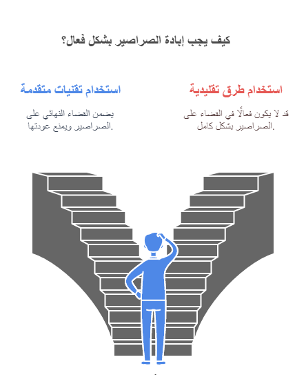 افضل مكافحة حشرات بالتجمع الخامس