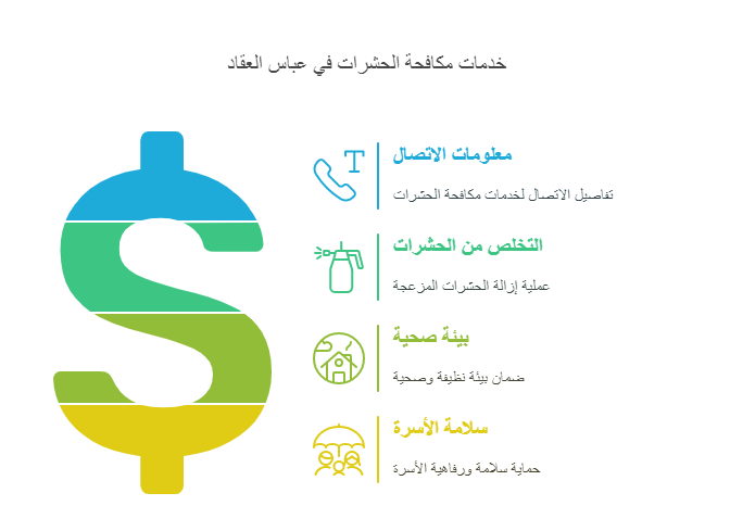 افضل شركة مكافحة حشرات فى عباس العقاد