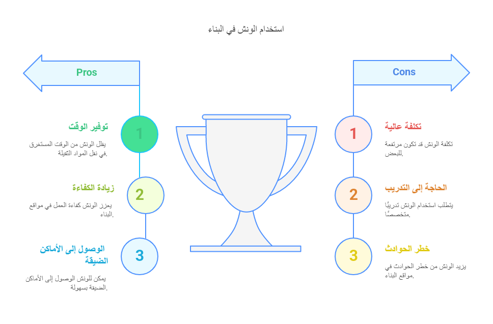 ونش طوب ورمل فى اكتوبر