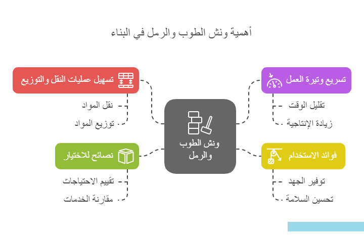 ونش طوب ورمل في مدينتي - ونش تشوين مواد البناء