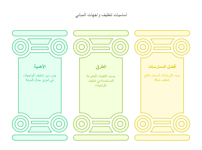 شركة تنظيف واجهات في مدينتي