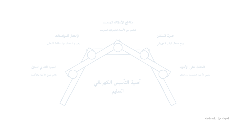 تاسيس الكهرباء بمدينة العبور