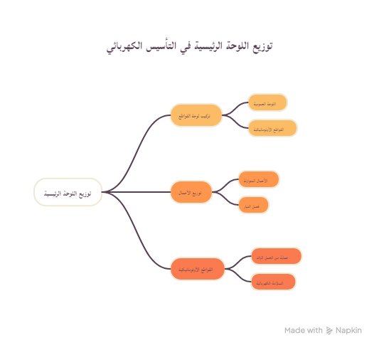 تاسيس الكهرباء فى العبور